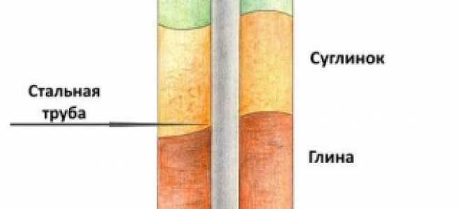 Свайно-винтовой фундамент – плюсы и минусы, характеристики, типы, виды