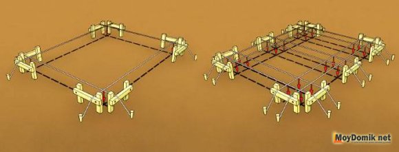 Разметка земельного участка под фундамент