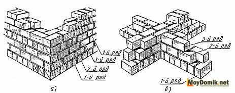 Схема перевязки кирпичной кладки
