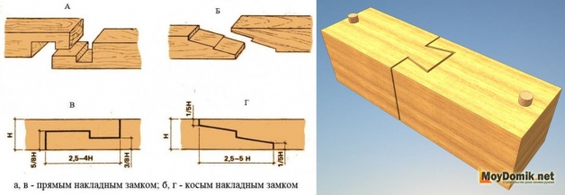 Способы сращивания профилированного бруса