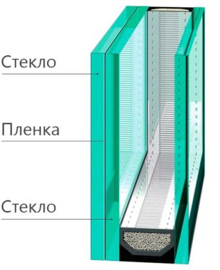 Ударопрочные