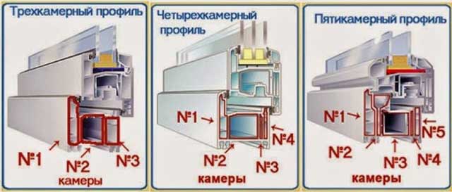 многокамерные профили